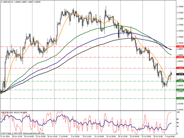 PROFIT Group 