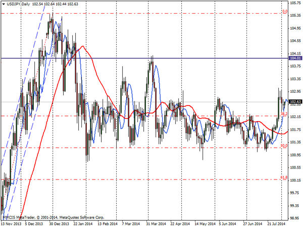 FOREX MMCIS group