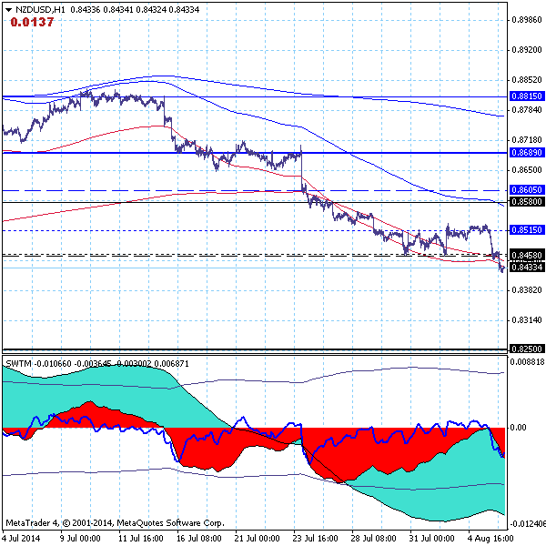 TeleTrade