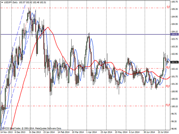 FOREX MMCIS group