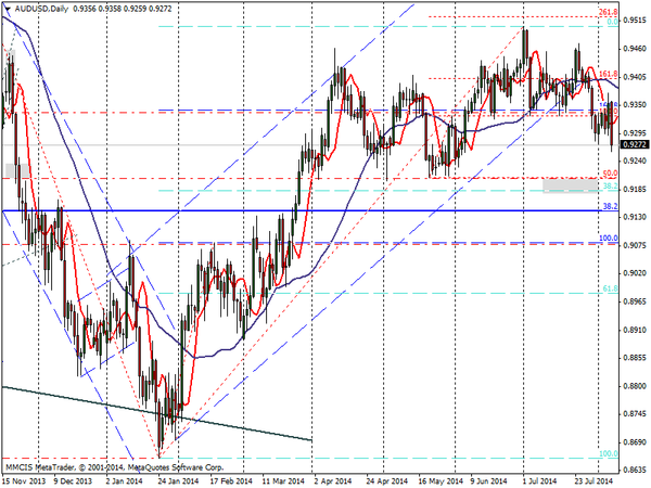 FOREX MMCIS group