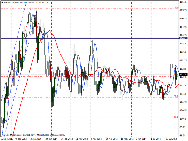 FOREX MMCIS group