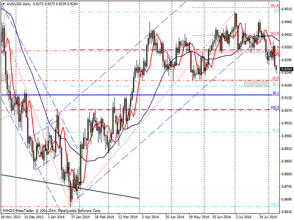 FOREX MMCIS group