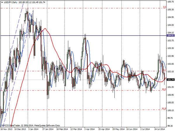 FOREX MMCIS group