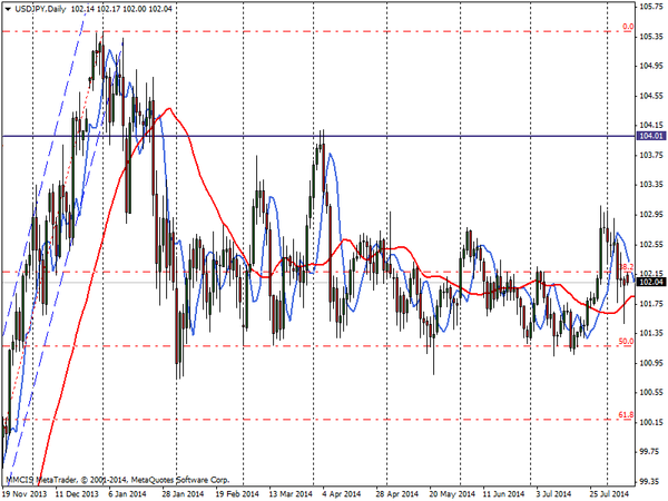 FOREX MMCIS group