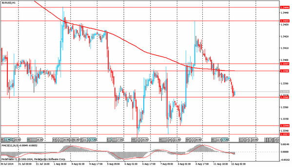 TeleTrade