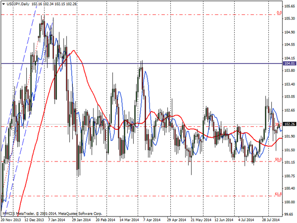 FOREX MMCIS group