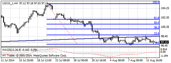 HY Markets