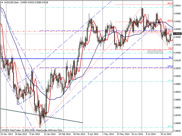 FOREX MMCIS group