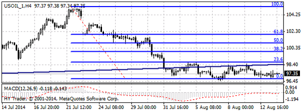 HY Markets