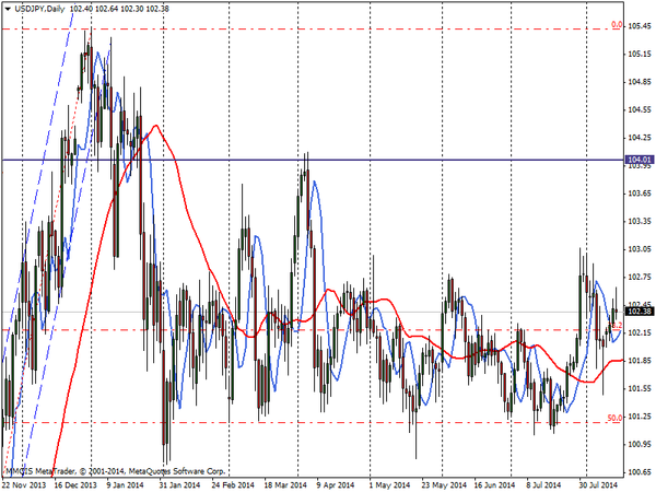 FOREX MMCIS group