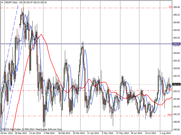 FOREX MMCIS group