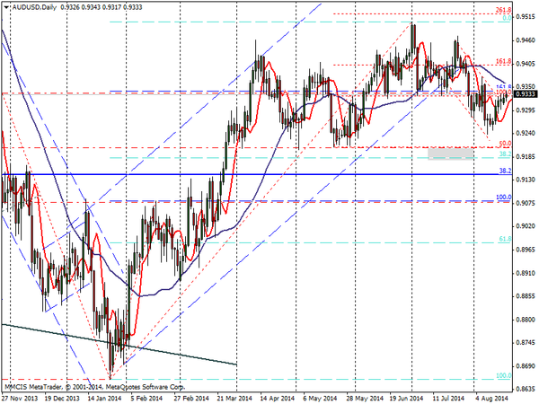 FOREX MMCIS group