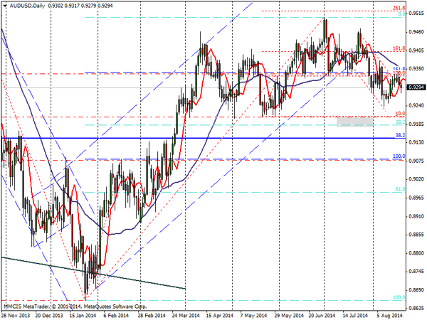 FOREX MMCIS group