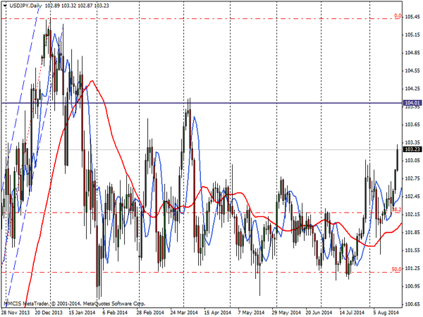 FOREX MMCIS group