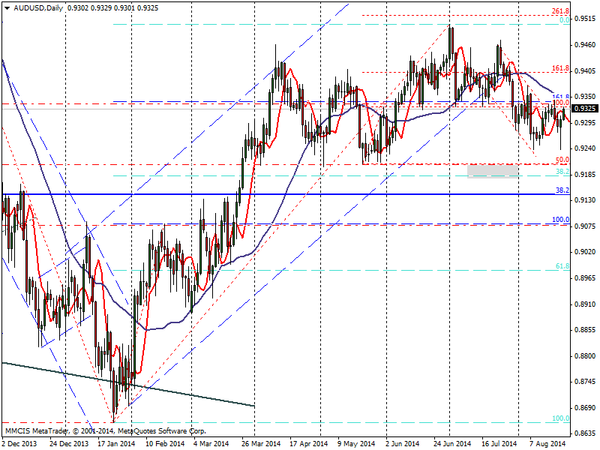 FOREX MMCIS group