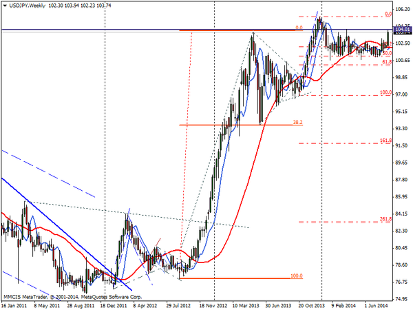 FOREX MMCIS group