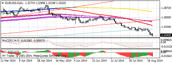 HY Markets