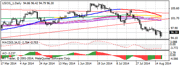 HY Markets