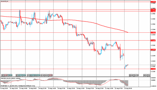 TeleTrade 