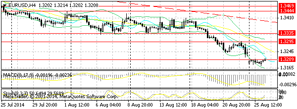 HY Markets