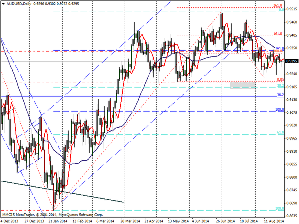 FOREX MMCIS group