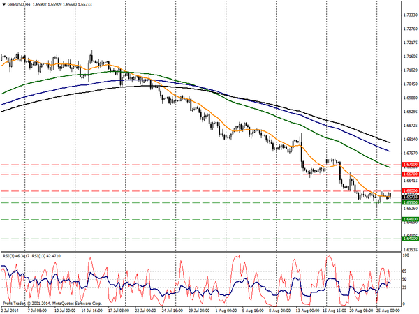 PROFIT Group