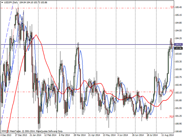 FOREX MMCIS group