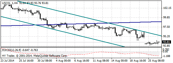 HY Markets