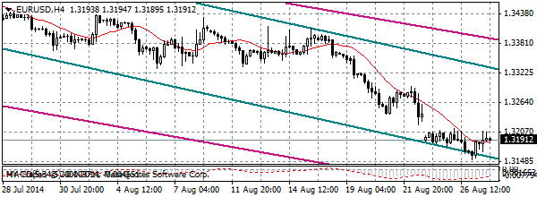 HY Markets