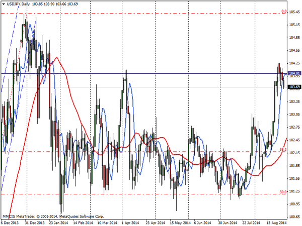 FOREX MMCIS group