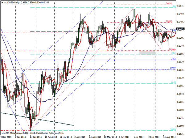 FOREX MMCIS group