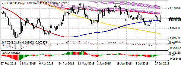 HY Markets