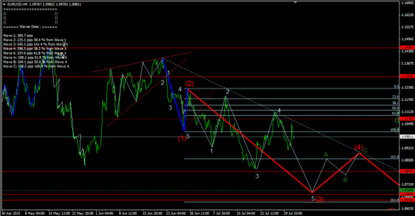 Forex-Market 