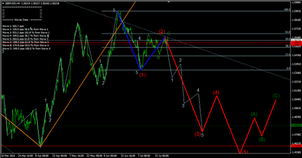 Forex-Market