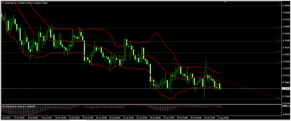 Forex-Market