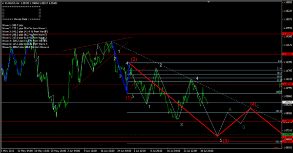 Forex-Market 