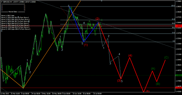 Forex-Market