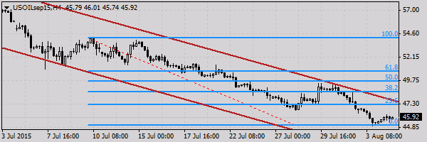 HY Markets