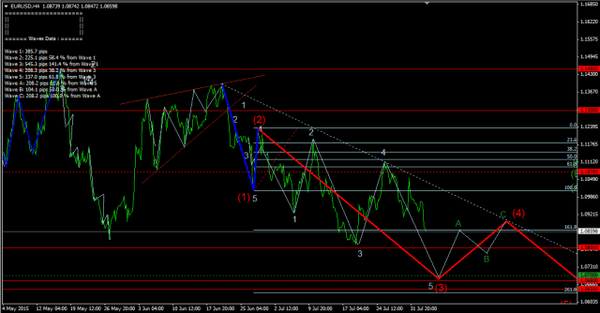 Forex-Market 