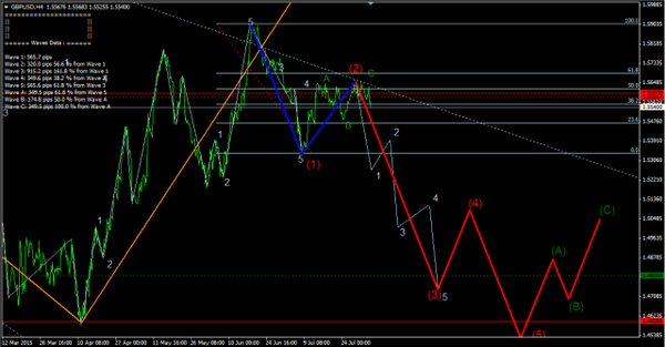 Forex-Market