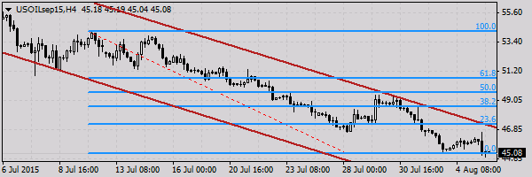 HY Markets