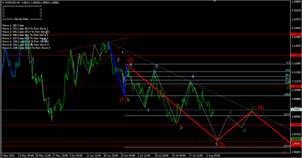 Forex-Market 