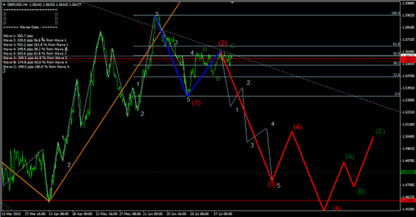 Forex-Market 