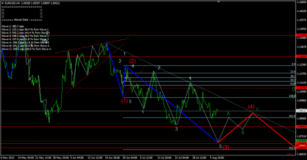 Forex-Market 