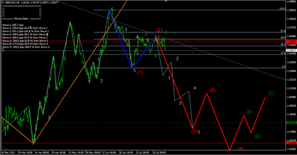 Forex-Market