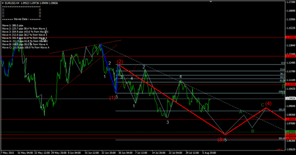 Forex-Market