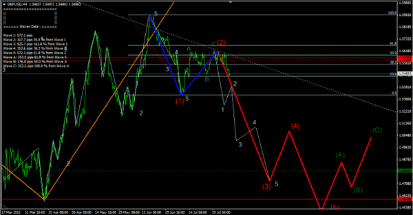 Forex-Market