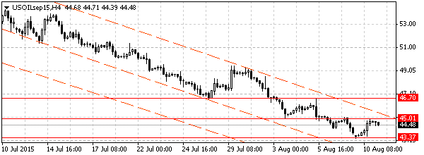 HY Markets