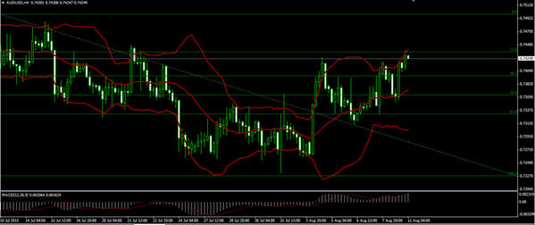 Forex-Market